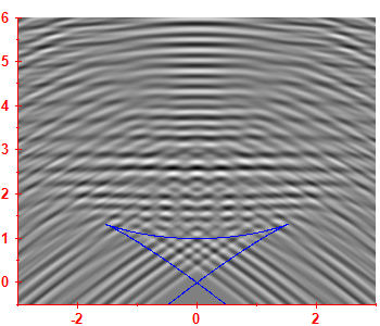 First derivative of the smoothed level density